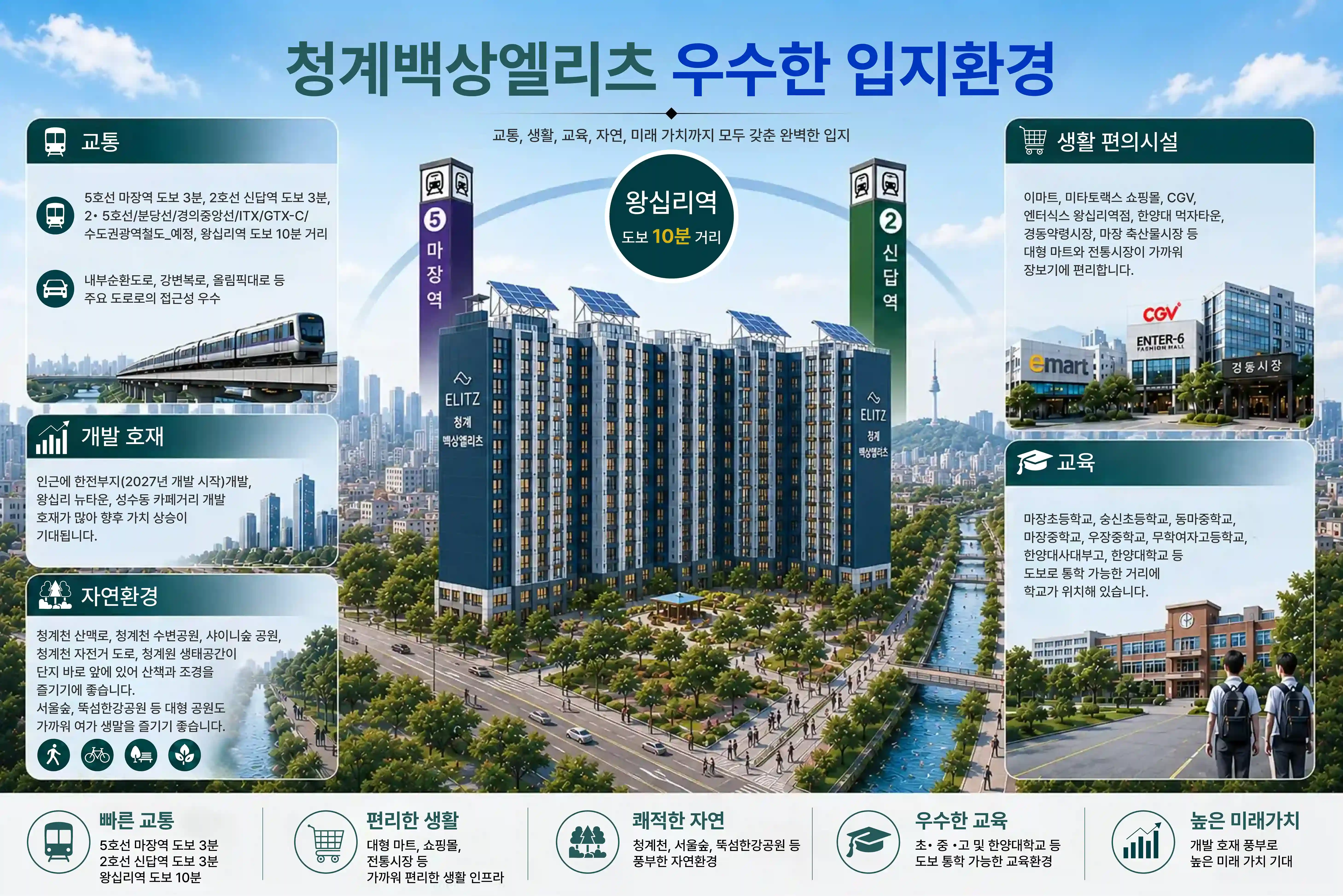 입지환경